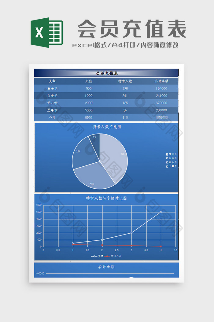 自动生成会员充值记录表Excel模板