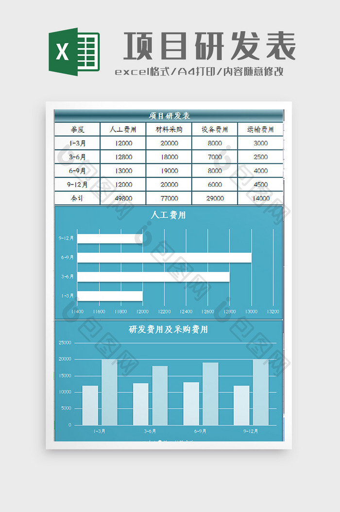 项目研发成本预计表Excel模板