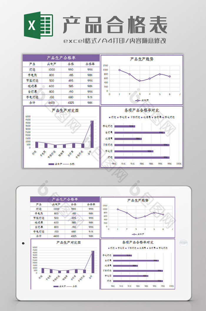 产品生产合格率统计表Excel模板