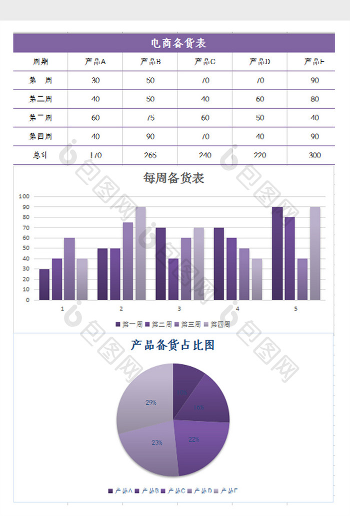 自动生成电商备货表Excel模板