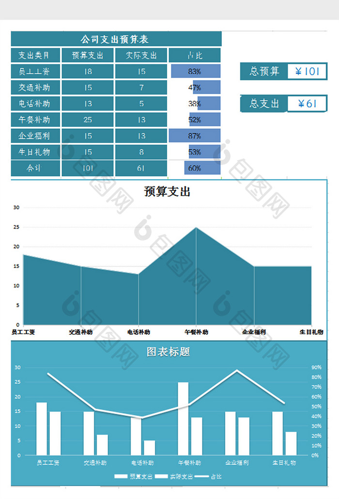 公司账单预算统计表Excel模板