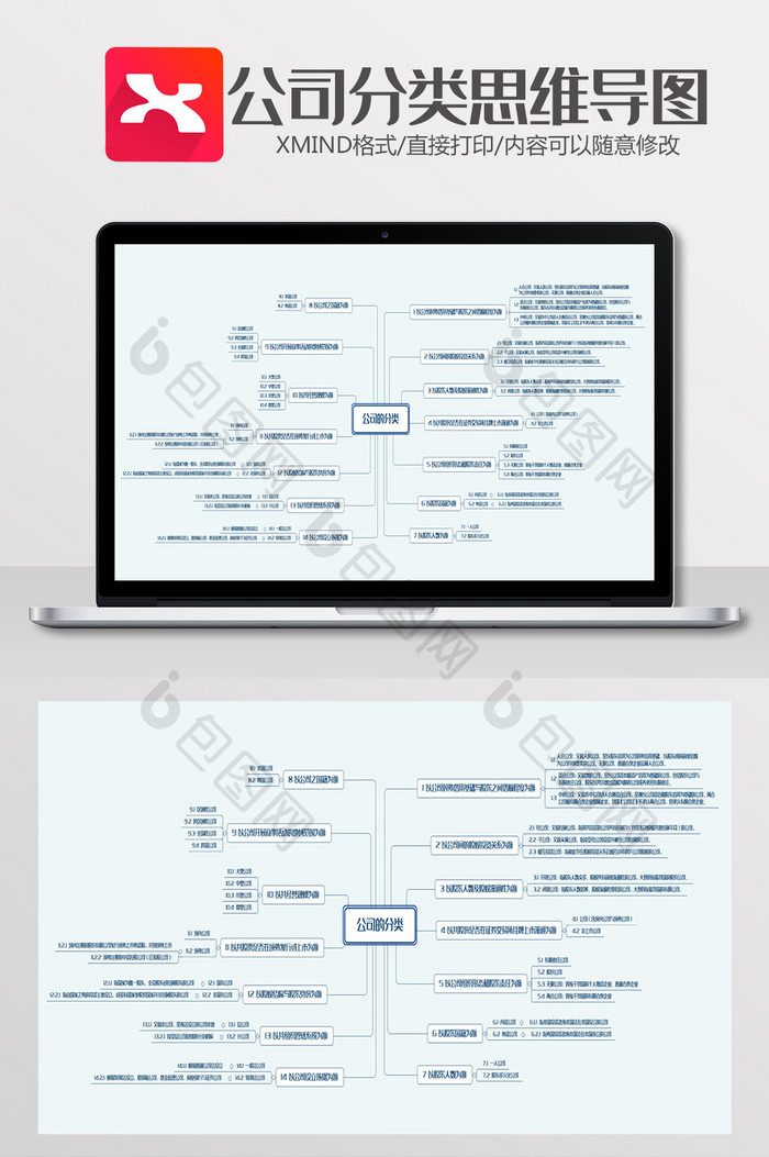 公司分类思维导图