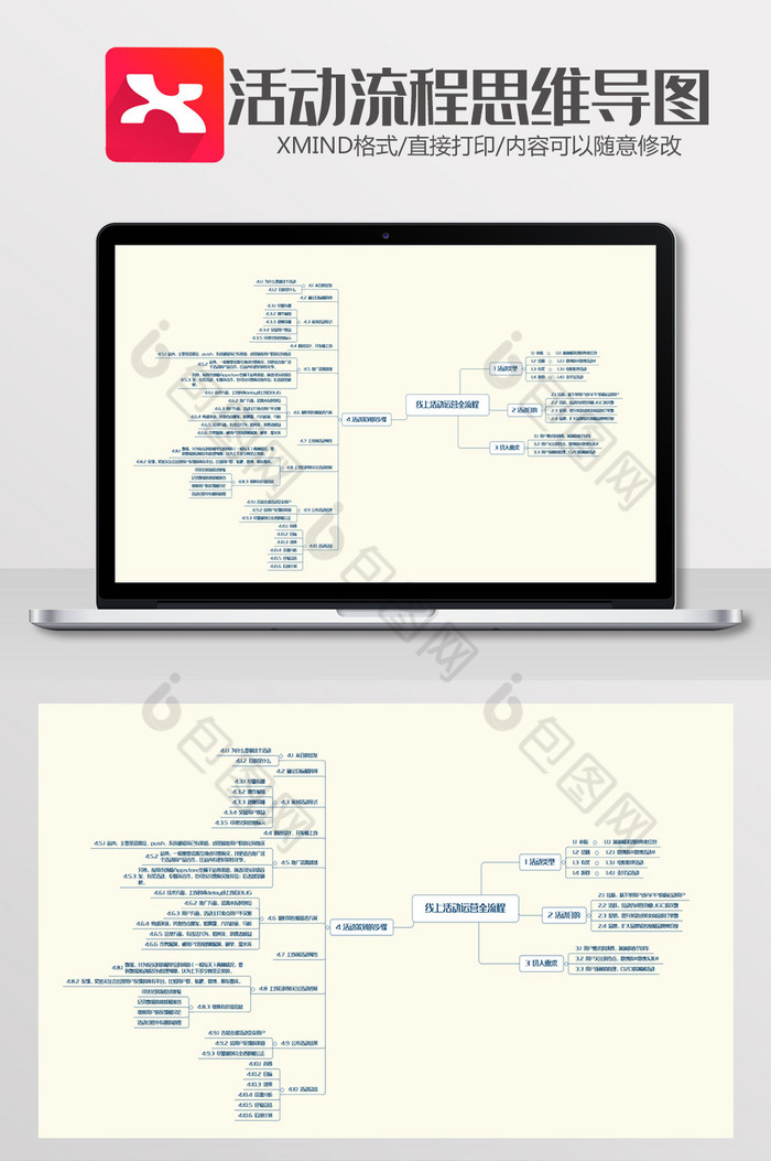 线上活动运营全流程思维导图图片图片