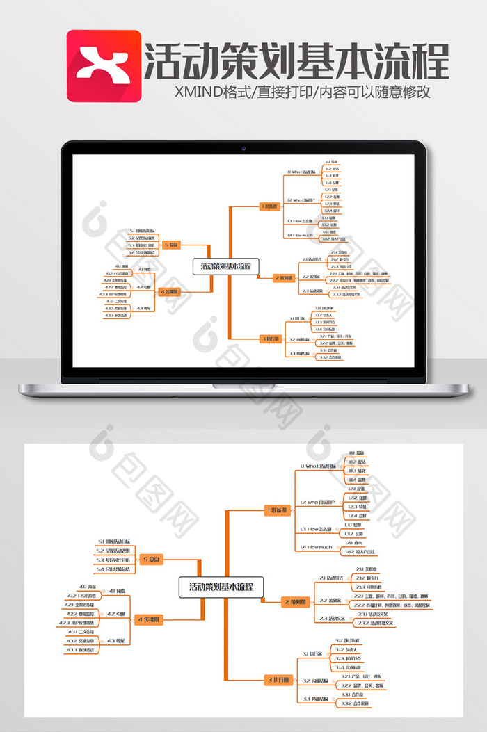 活动策划基本流程思维导图