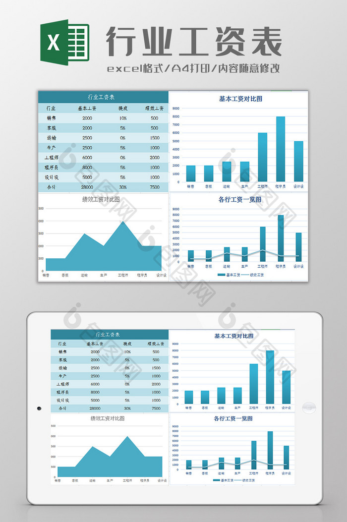 各行业工资福利对比图Excel模板