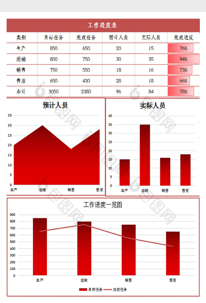 自动生成工作完成进度表Excel模板