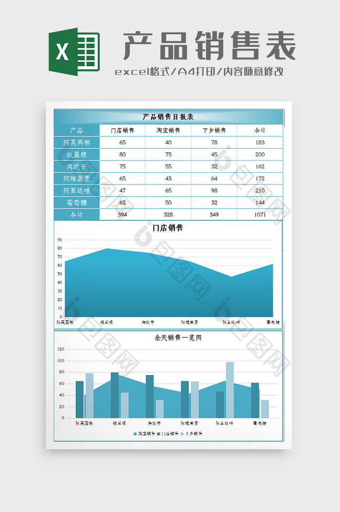 自动生成产品销售日报表Excel模板