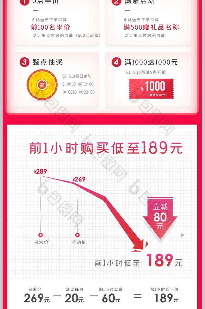 淘宝天猫618大促红色化妆品详情页关联