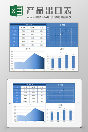 产品生产及出口销售图表Excel模板图片