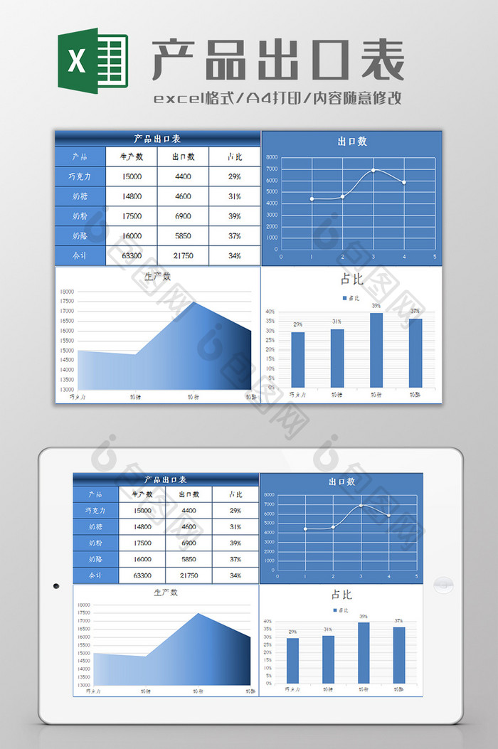 产品生产及出口销售图表Excel模板