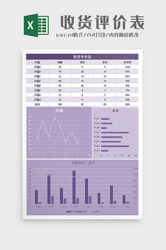 产品收货评价率统计表Excel模板图片