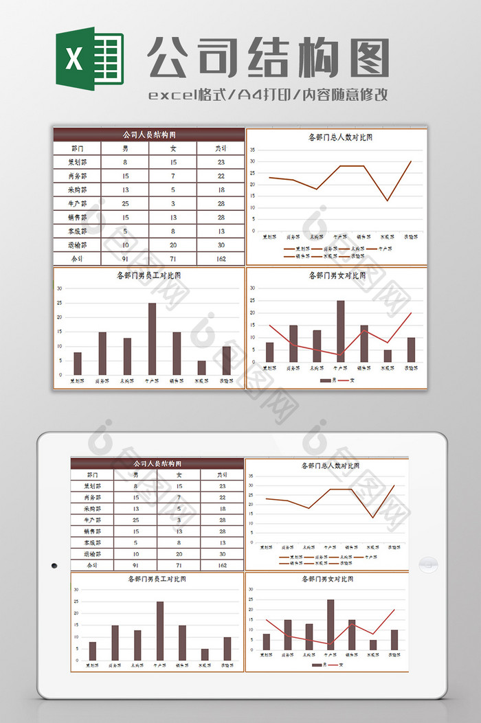 自动生成公司人员结构图表Excel模板