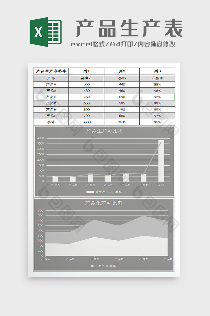 产品生产合格率统计图Excel模板
