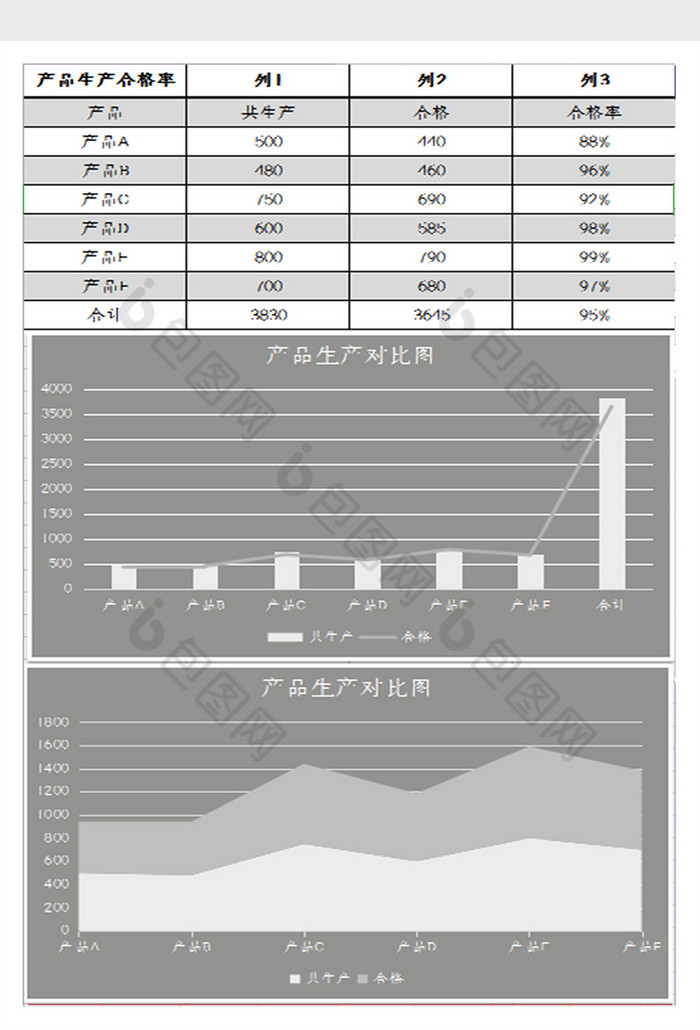 产品生产合格率统计图excel模板