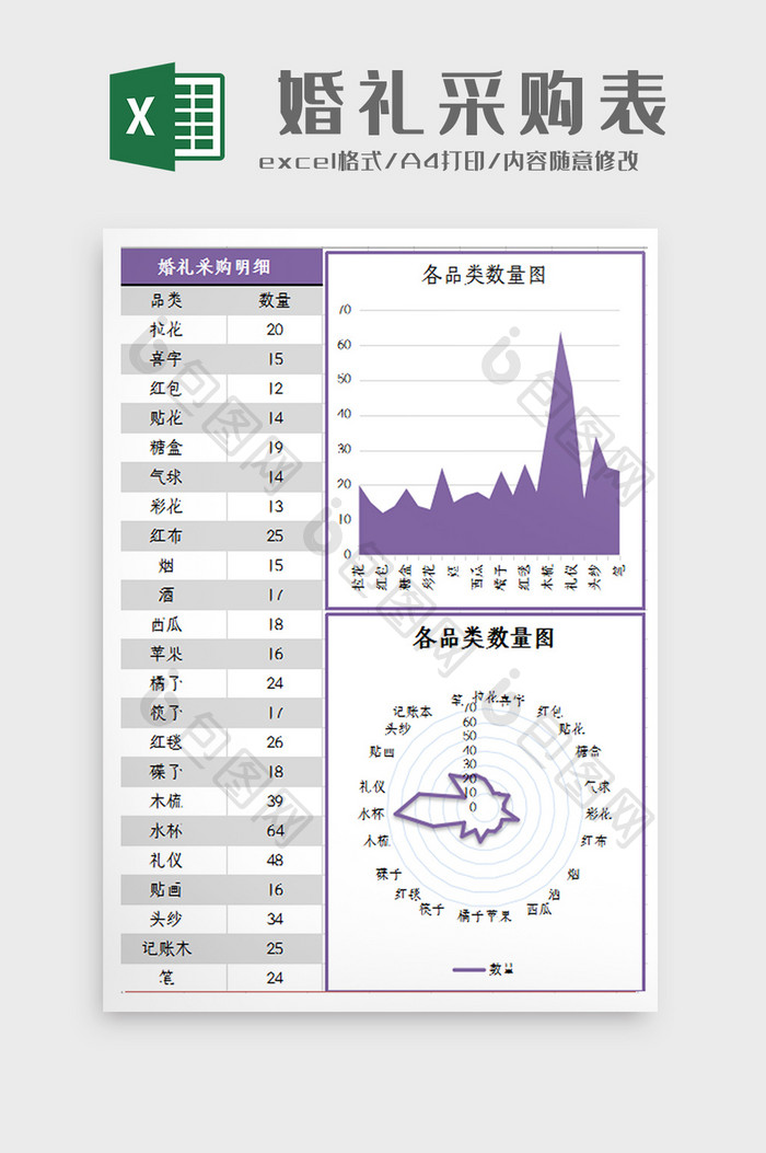 自动生成婚礼采购明细表Excel模板