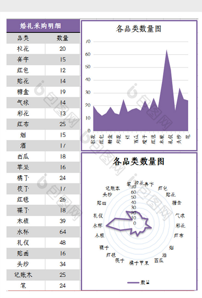 自动生成婚礼采购明细表Excel模板