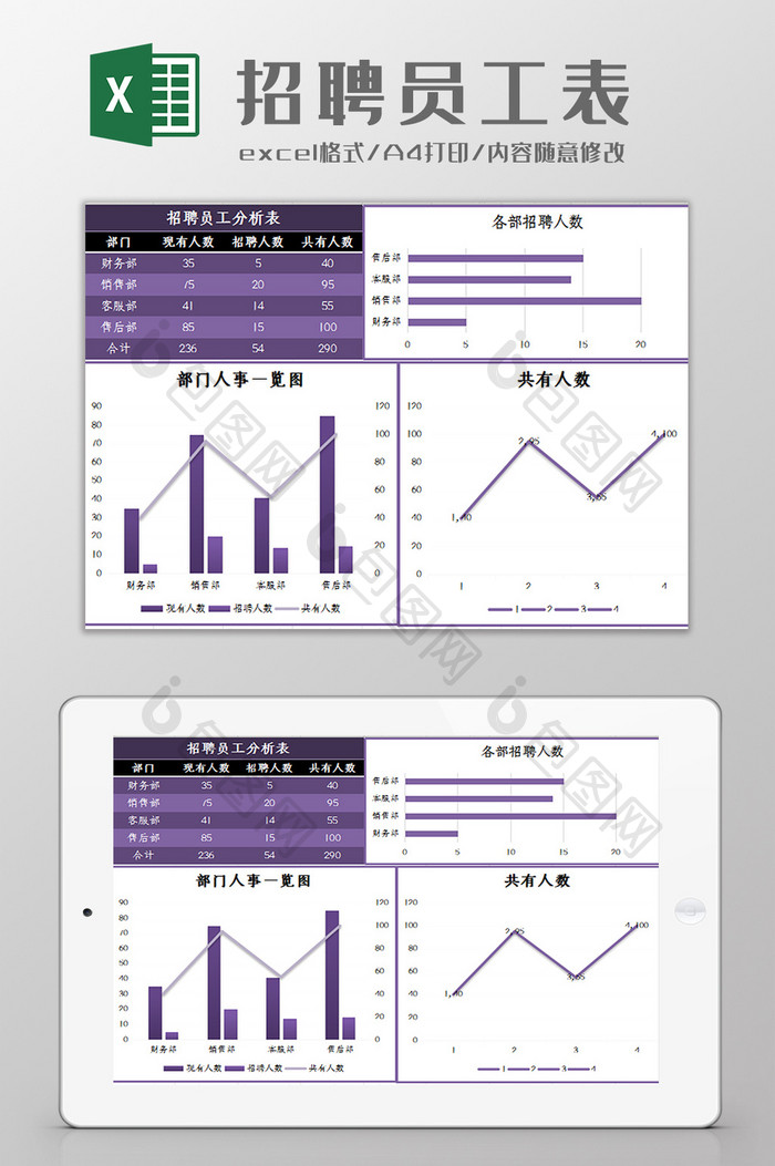 自动生成招聘员工计划图表Excel模板