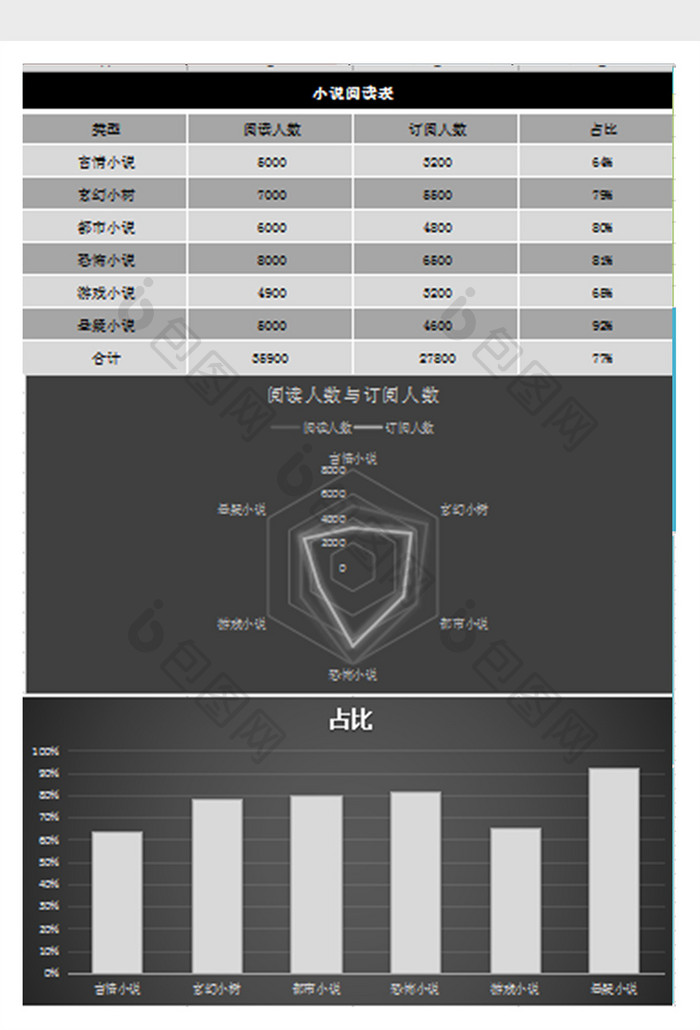 自动生成小说阅读表Excel模板