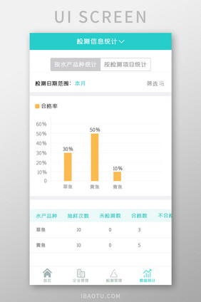 水产APP数据统计UI移动界面