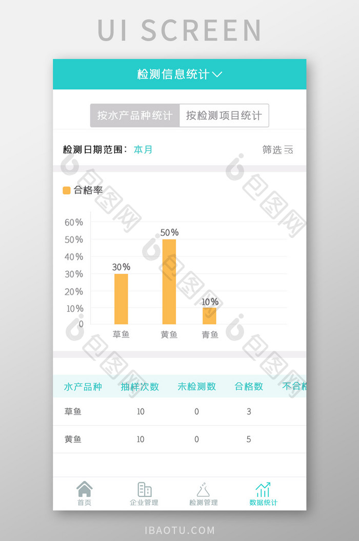 水产APP数据统计UI移动界面