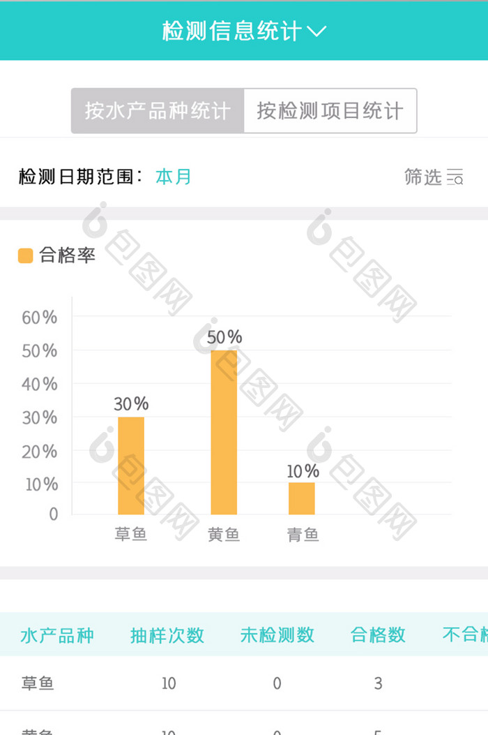 水产APP数据统计UI移动界面