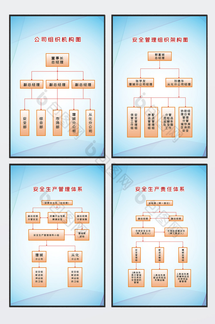 线条安全生产架构图四件套图片图片