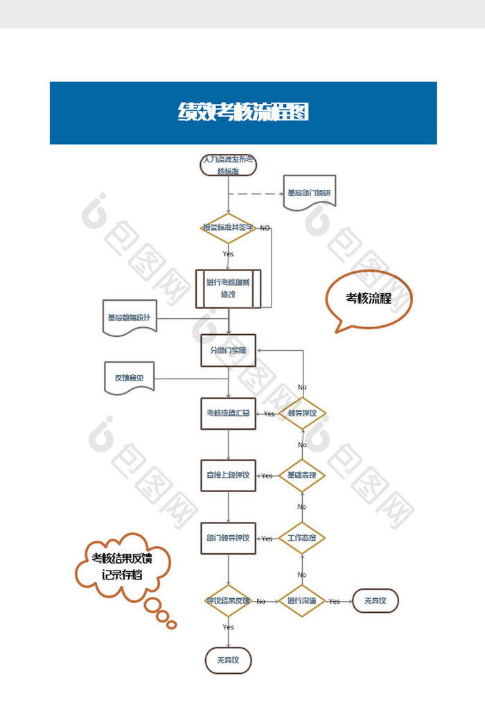 企业员工绩效考核流程图Excel模板