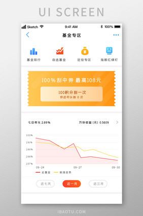 时尚优惠券活动金融走势图UI移动界面