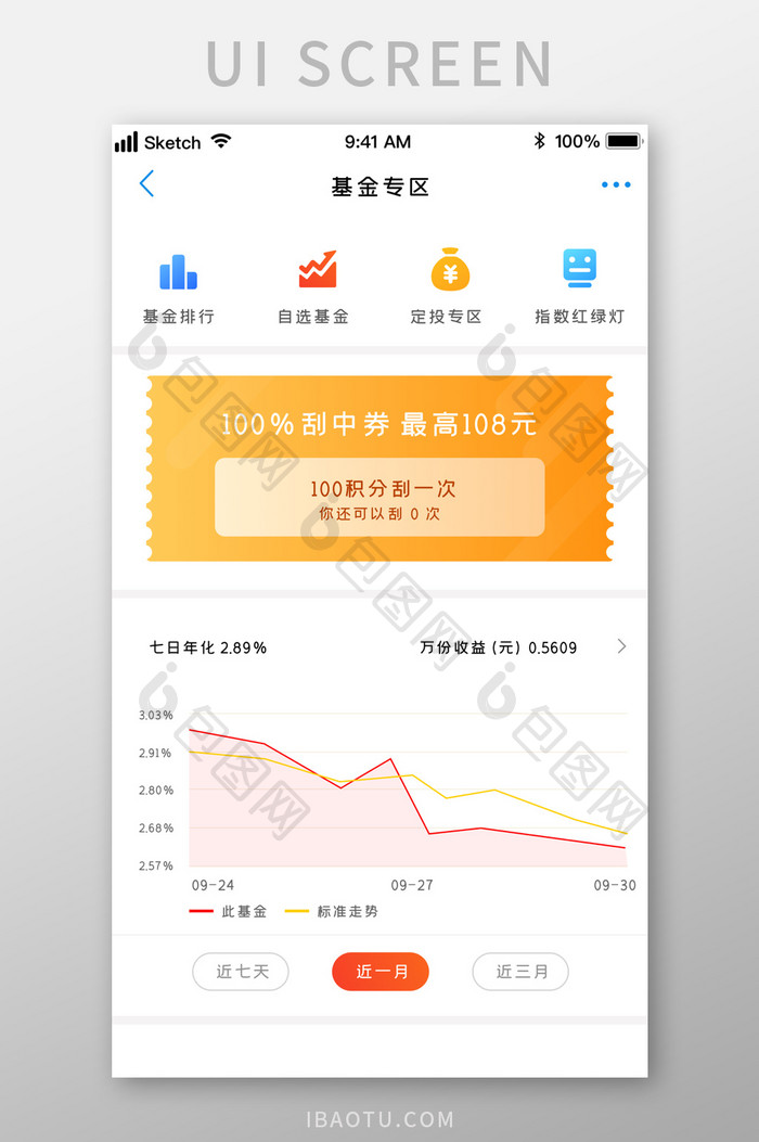 时尚优惠券活动金融走势图UI移动界面