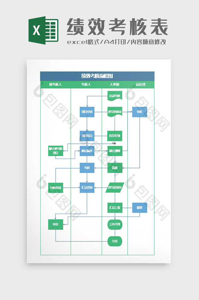 企业员工薪酬绩效考核流程图Excel模板