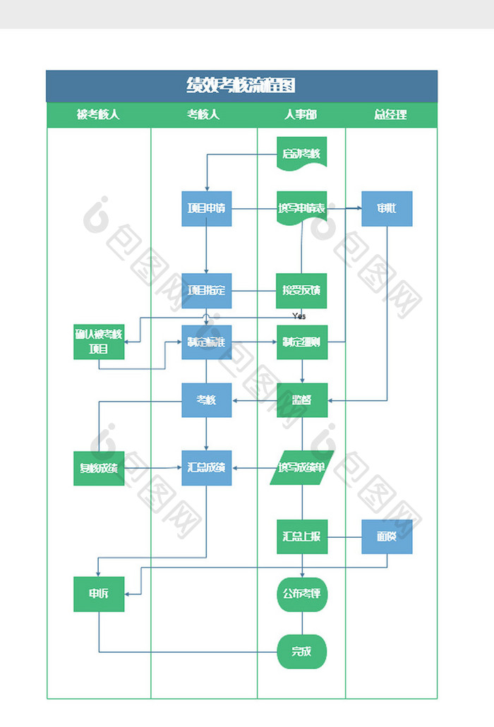 企业员工薪酬绩效考核流程图Excel模板