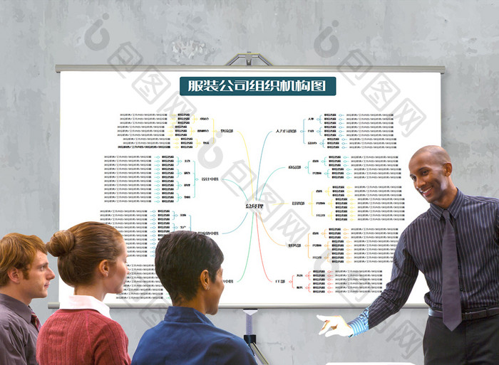 服装公司组织架构思维导图