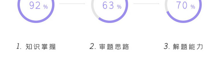 紫色简约风格雷达图样式分析报告界面
