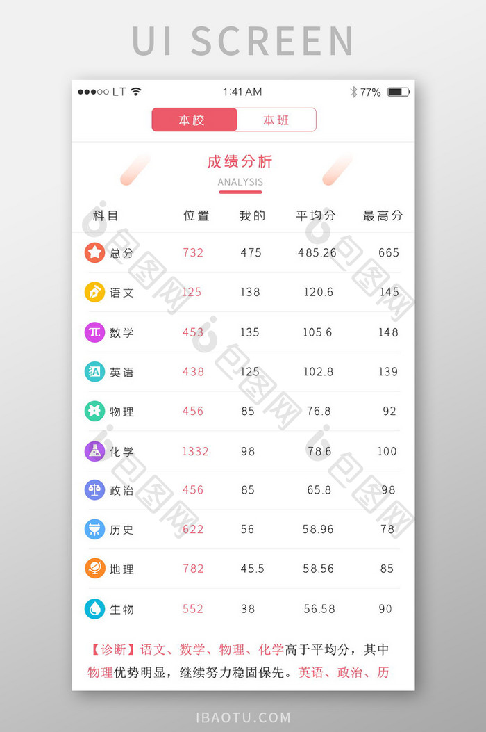 红色简约风格教育培训app成绩展示界面