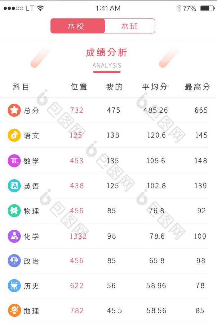 红色简约风格教育培训app成绩展示界面