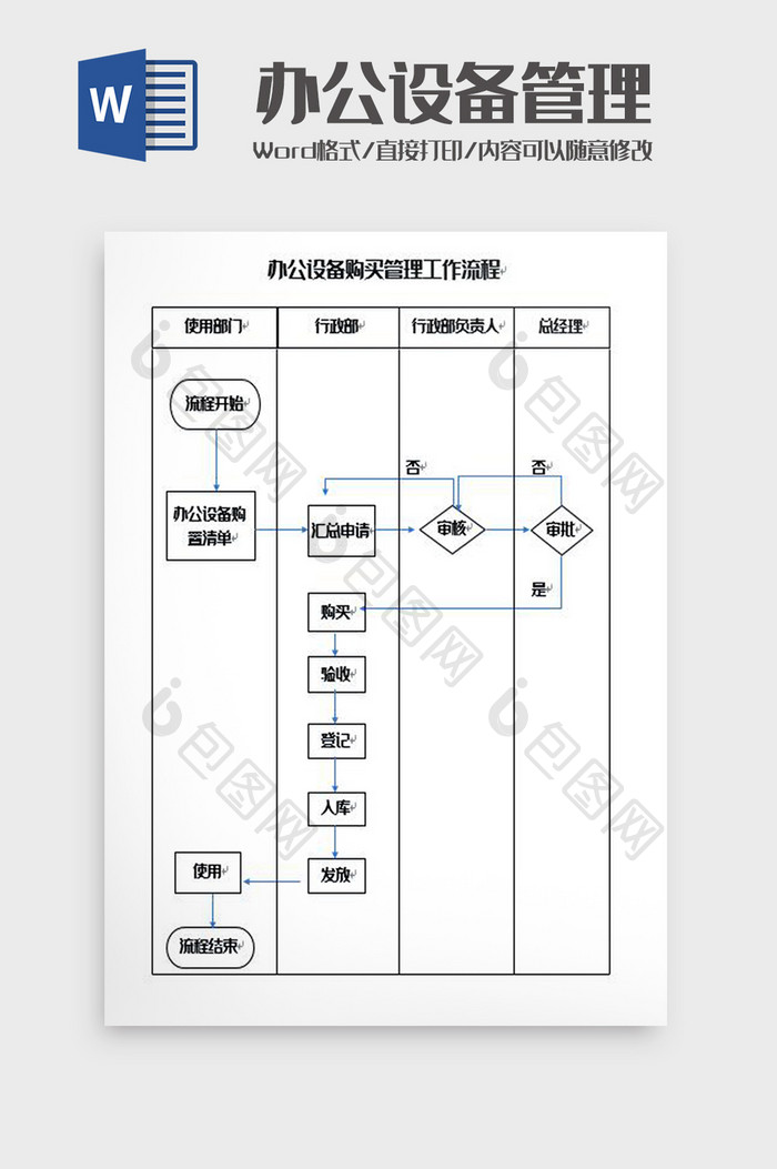 办公设备购买管理工作流程Word模板