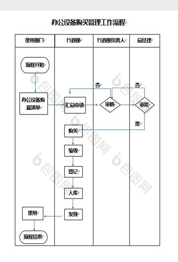 办公设备购买管理工作流程Word模板