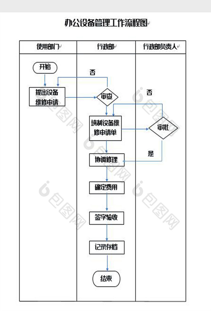 辦公設備管理工作流程圖word模板