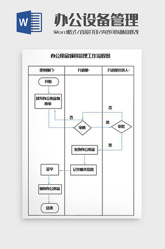 办公用品领用管理工作流程图Word模板图片