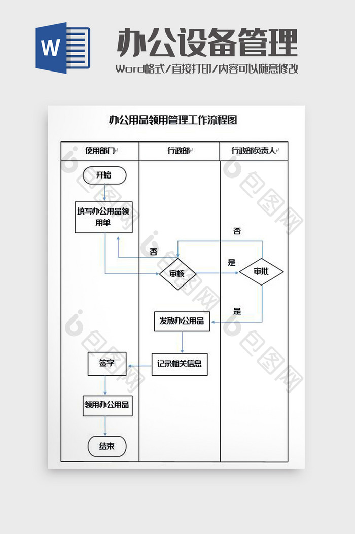 办公用品领用管理工作流程图Word模板