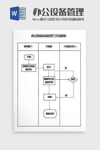 办公用品申请管理工作流程图Word模板图片