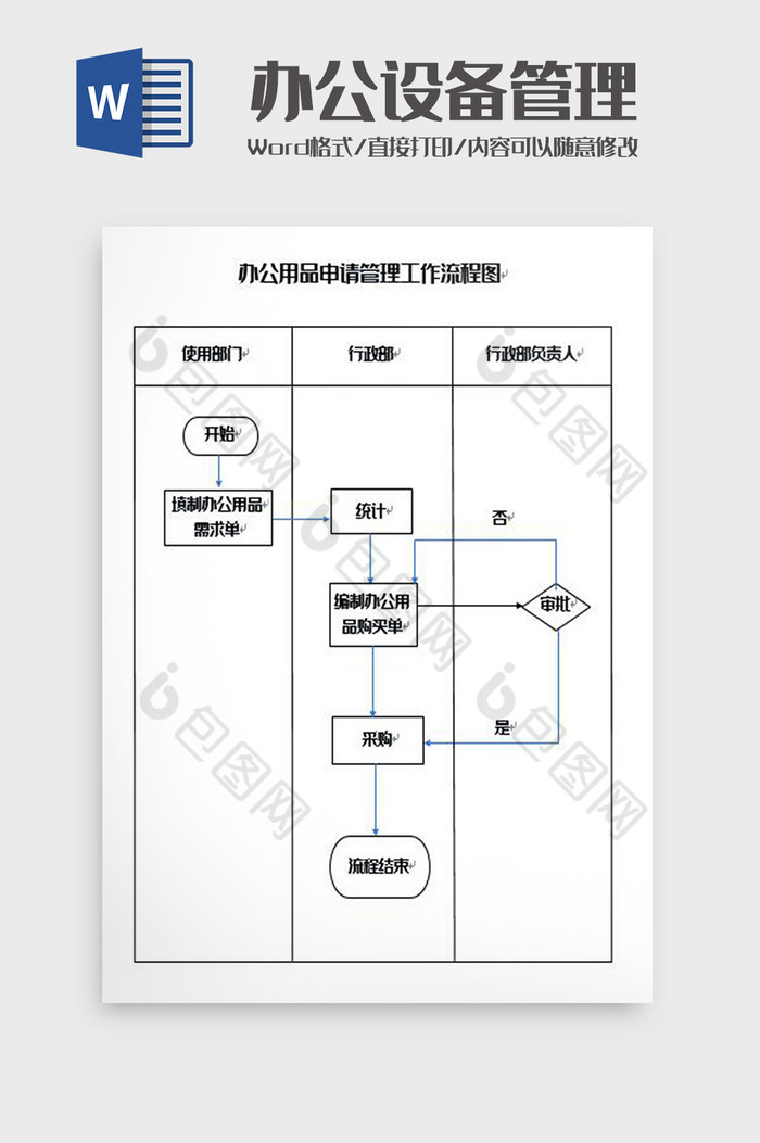 办公用品申请管理工作流程图Word模板图片图片