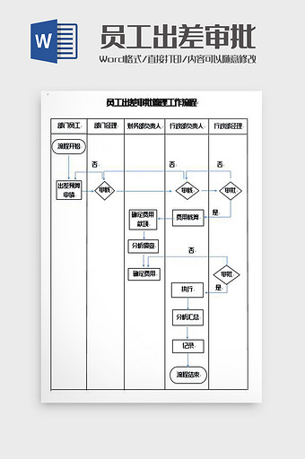 员工出差审批管理工作流程图Word模板图片