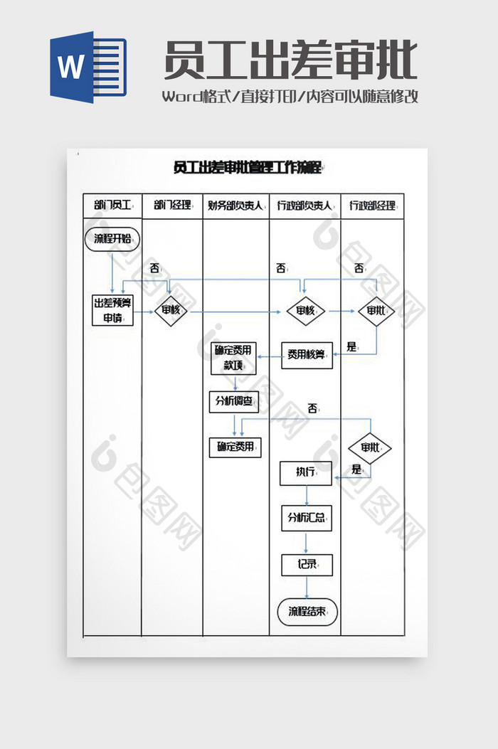 员工出差审批管理工作流程图Word模板