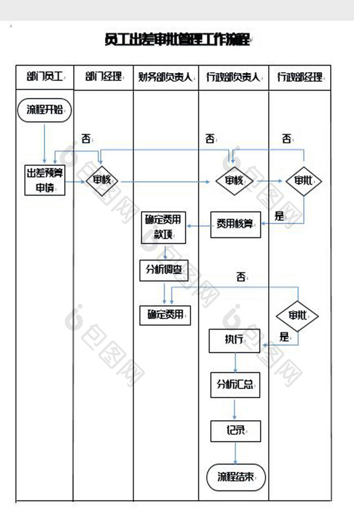 员工出差审批管理工作流程图Word模板