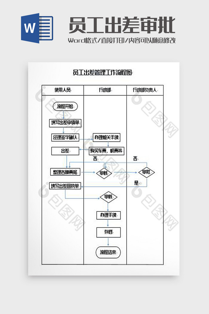 员工出差管理工作流程图Word模板
