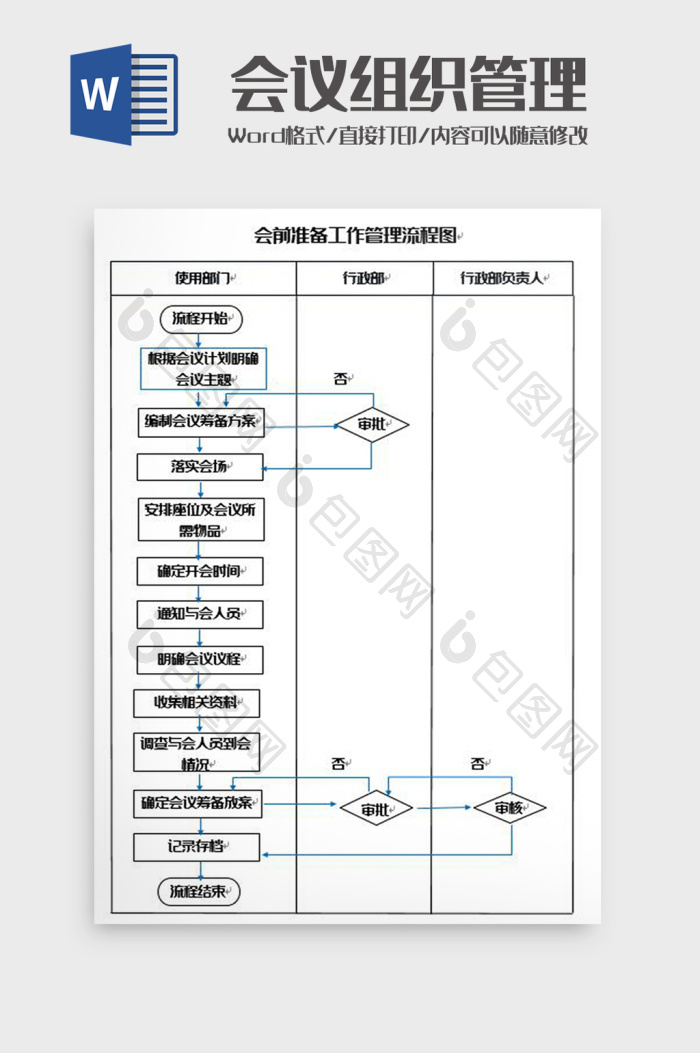会前准备工作管理流程图Word模板下载-包图网