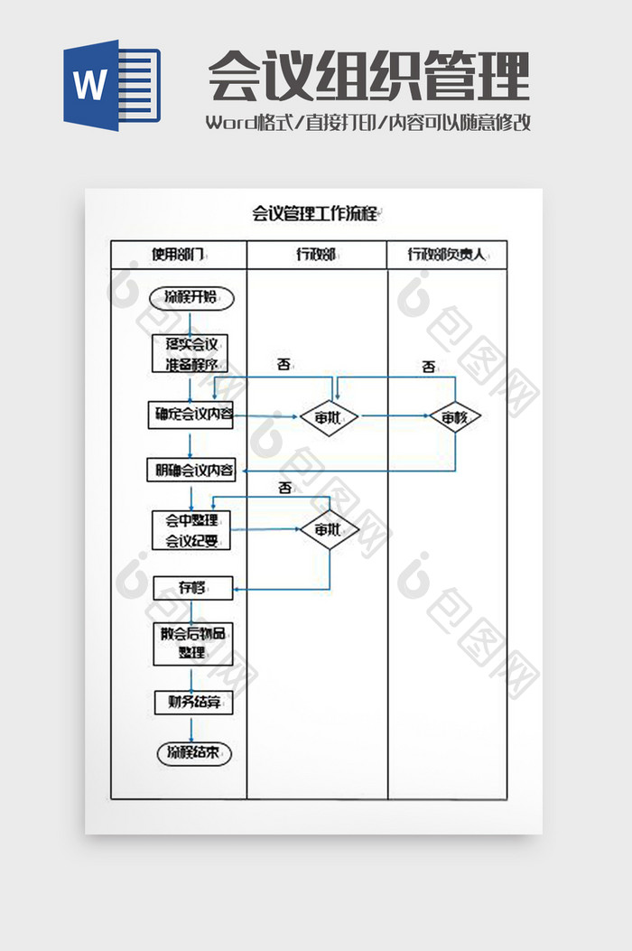 会议管理工作流程图Word模板
