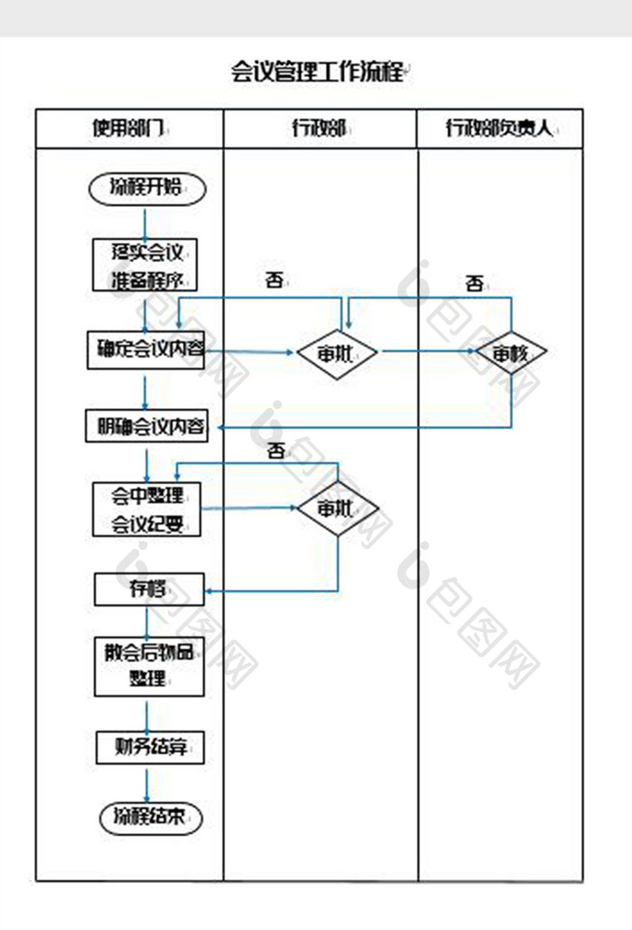 会议管理工作流程图Word模板