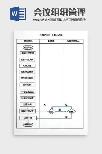 会议组织工作流程图Word模板图片